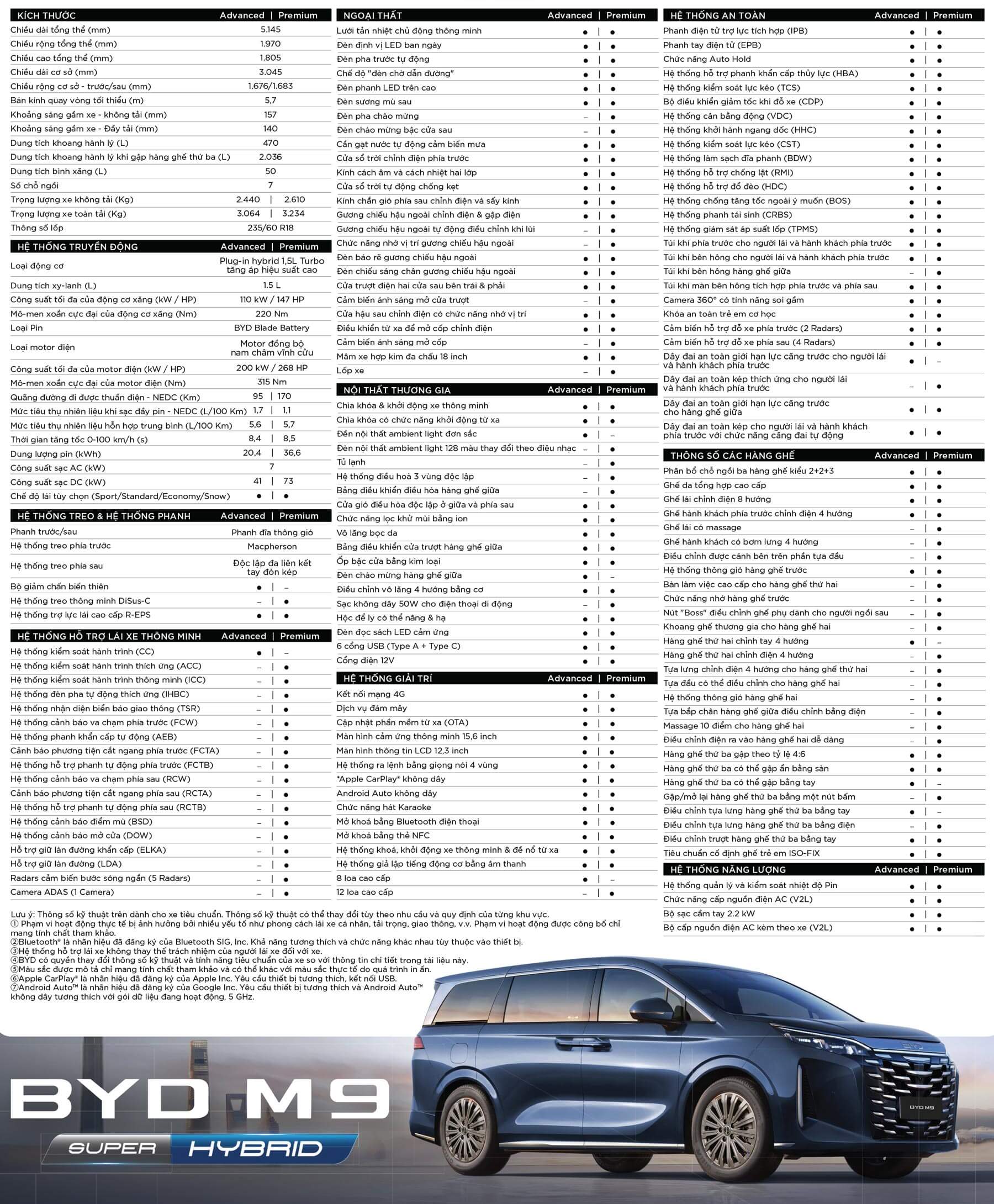 byb m9 211112 skt01bz